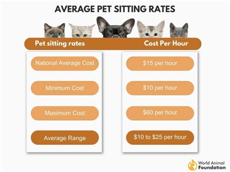 pet sitting rates portland or